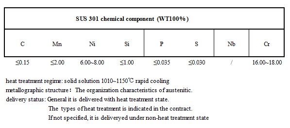 SUS301 material chemical component