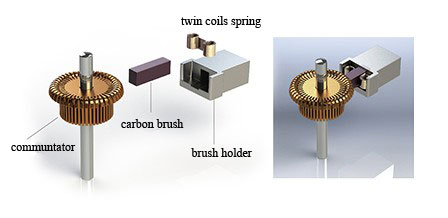 twin carbon brush spring